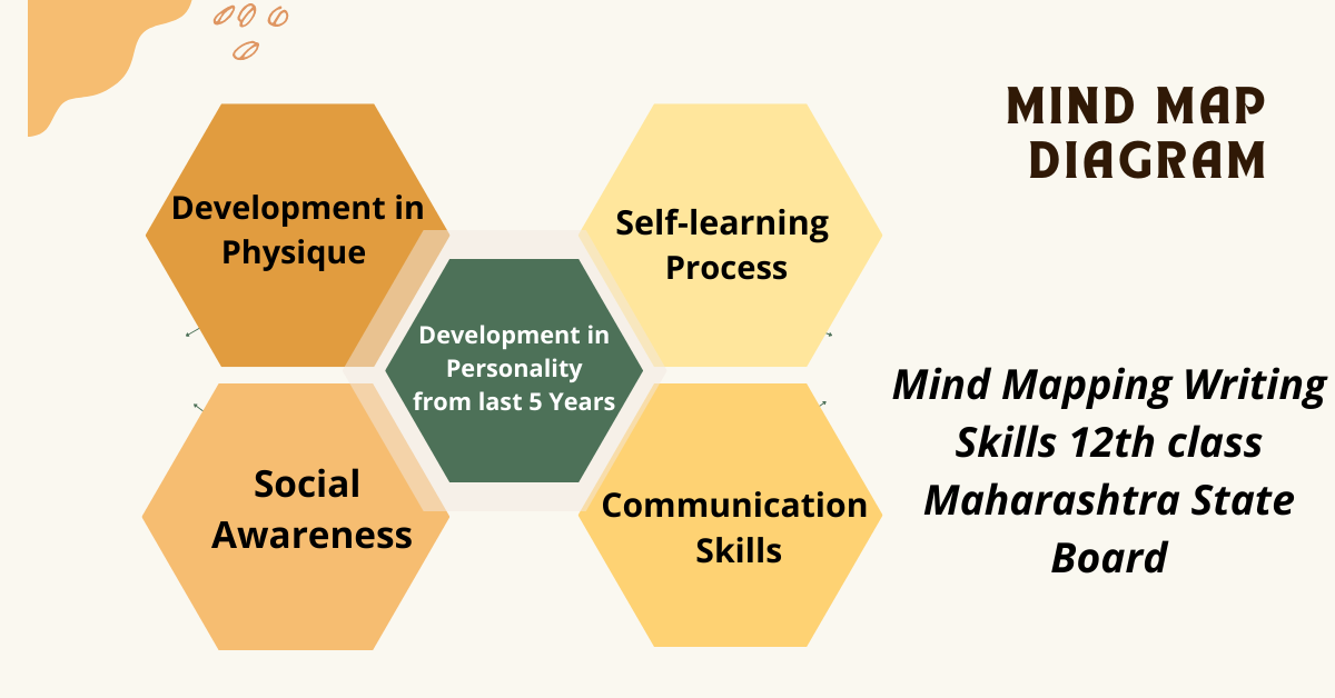 Mind Mapping Writing Skills 12th - A Mind Map Is A Diagram Used To Visually Organise Information. A Mind Map Is Hierarchical And Shows Relationships Among Pieces Of The Whole. 11