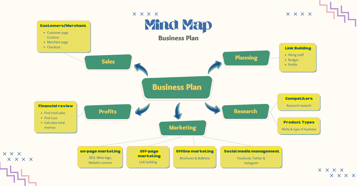 Mind Mapping Writing Skills 12th class Maharashtra State Board - Pupil ...